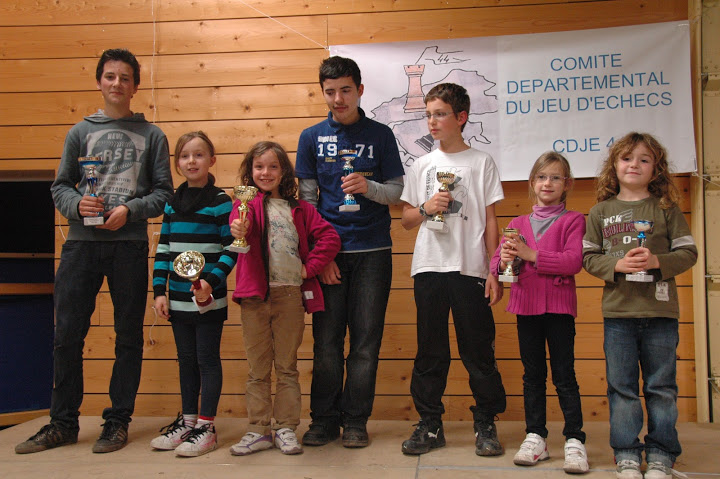 Echecs carquefou podium 2012